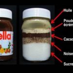 Les ingrédients du nutella Que contient réellement