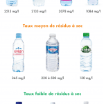 Quelle eau boire? Peut-on avoir confiance en l’eau du robinet ?