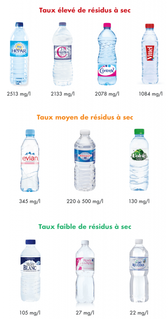 Quelle eau boire? Peut-on avoir confiance en l’eau du robinet ?