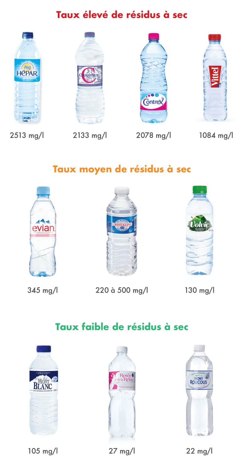 Quelle eau boire? Peut-on avoir confiance en l’eau du robinet ?