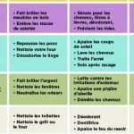 72 utilisations de produits ménagers simples et économiques