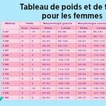 Voici combien vous devez marcher pour commencer à perdre du poids