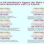 10 Meilleurs Types de Thé et Leurs Bienfaits sur la Santé