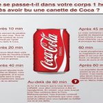 Voici Comment le Coca-Cola Agit Sur Votre Corps en 60 Minutes