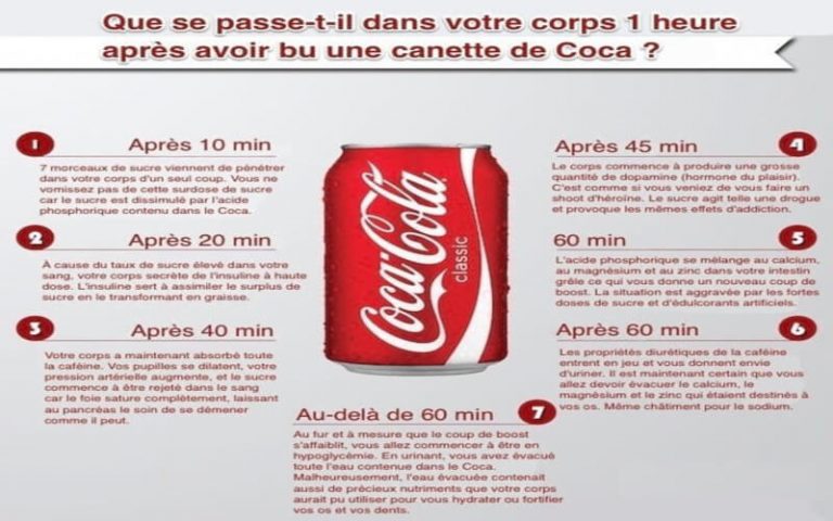 Voici Comment le Coca-Cola Agit Sur Votre Corps en 60 Minutes
