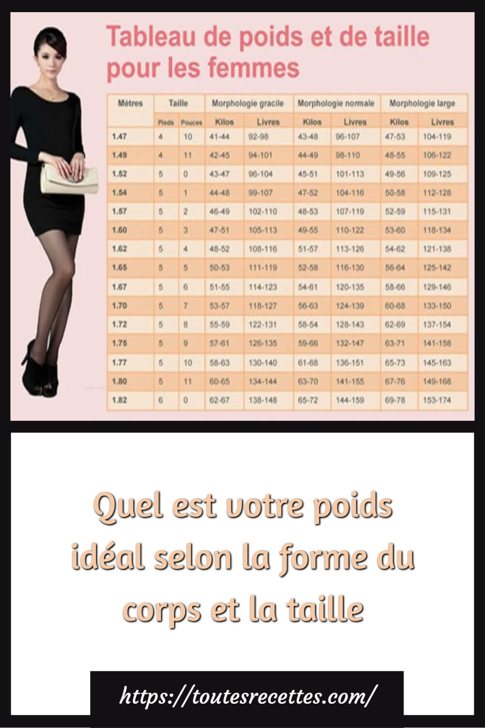 Quel est votre poids idéal selon la forme du corps et la taille Toutes Recettes