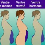 5 types de ventre et comment s’en débarrasser