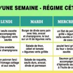 Menu du régime cétogène pour réduire vos taux de cholestérol