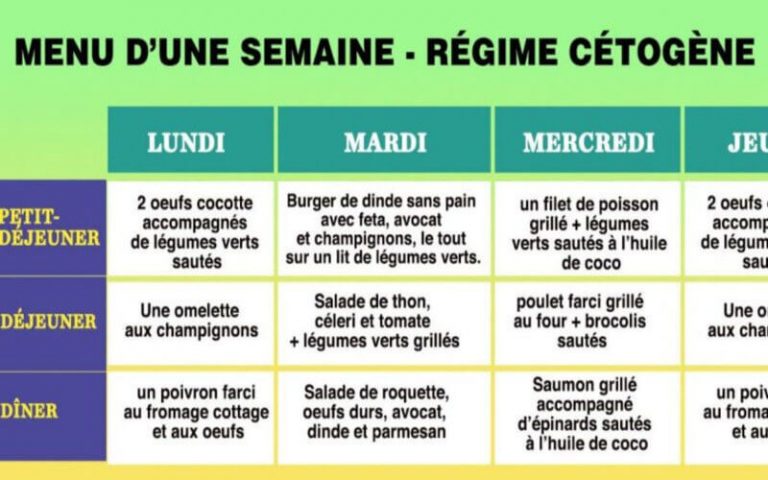 Menu du régime cétogène pour réduire vos taux de cholestérol